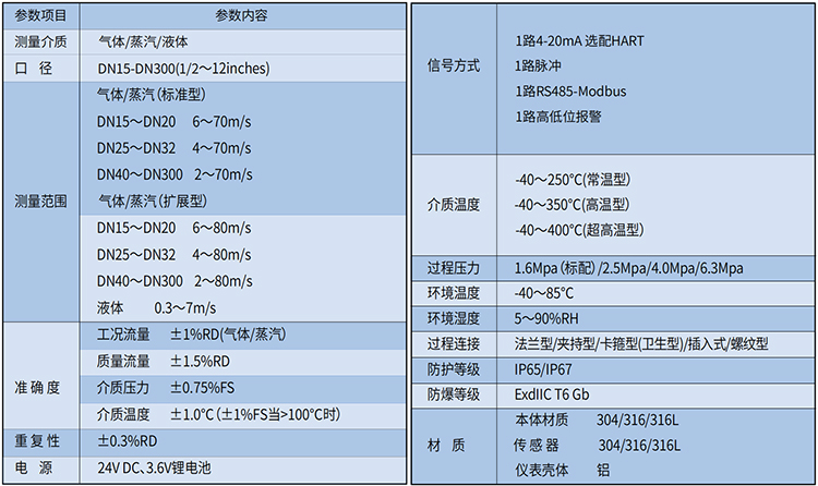 智能渦街流量計技術參數表