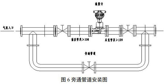 分體式旋進(jìn)旋渦流量計旁通管道安裝圖